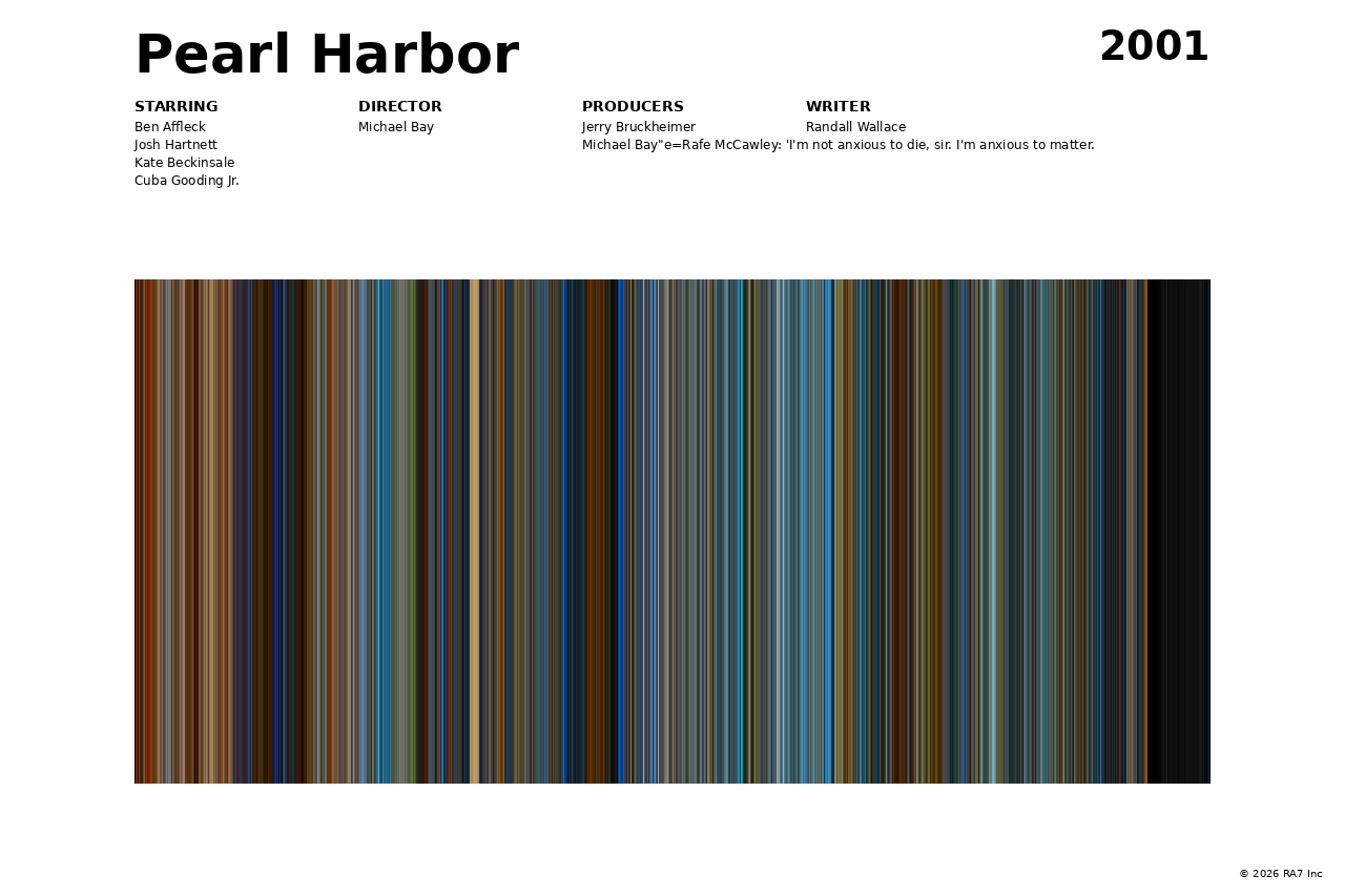 Poster preview for Pearl Harbor